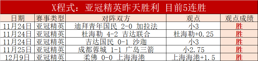 篮球三雄携,篮板霸主加,詹皇东契奇,博天堂,彩票平台,在线投注,彩票预测,彩票服务