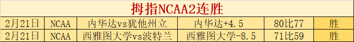 张子宇争战,全明星新锐,赛事,博天堂,彩票平台,在线投注,彩票预测,彩票服务