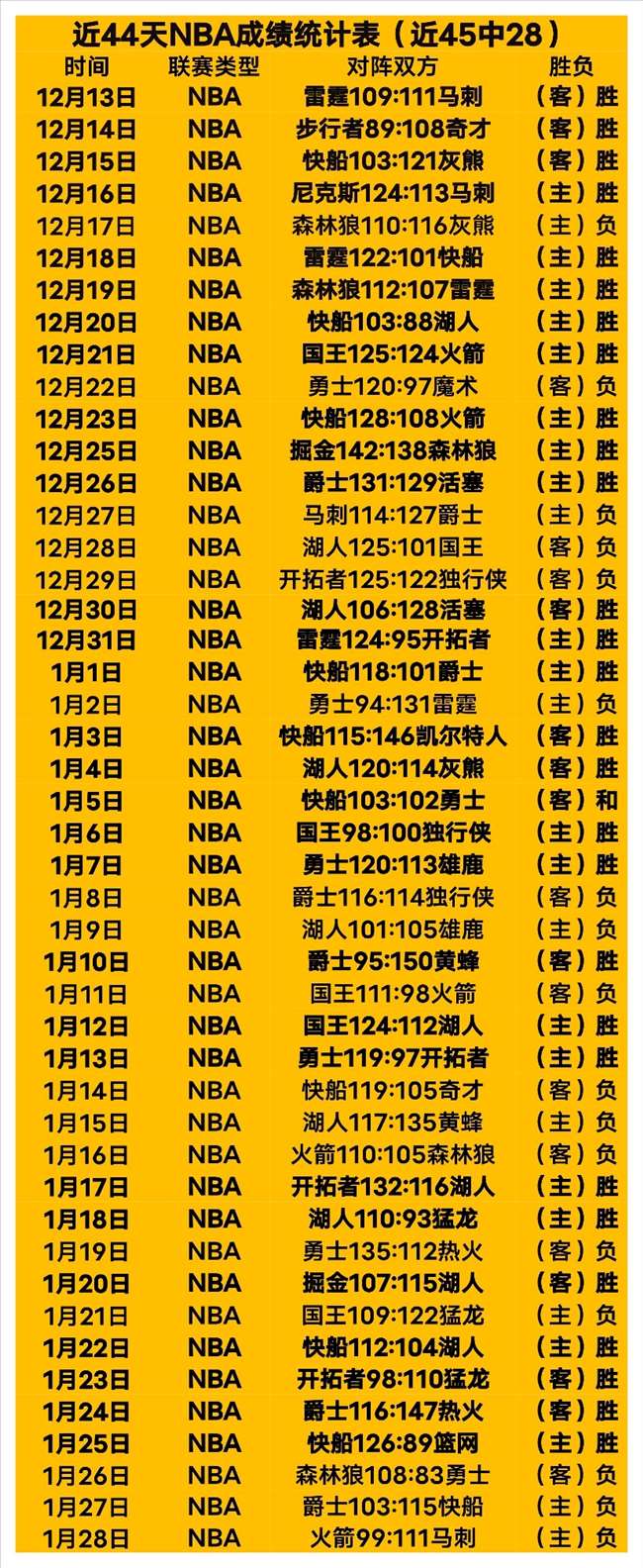 大乐透期号,专家推荐,瓦塞尔调整,博天堂,彩票平台,在线投注,彩票预测,彩票服务