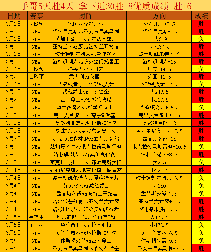 排列三,期鱼儿专家,独胆推荐分,博天堂,彩票平台,在线投注,彩票预测,彩票服务
