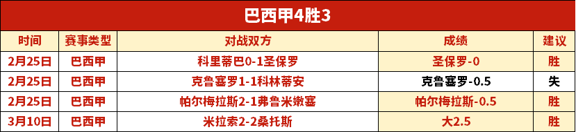双色球,期蓝球走势,及分布分析,博天堂,彩票平台,在线投注,彩票预测,彩票服务