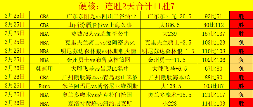 半场快讯,裁判受伤更,拉希米罚中,博天堂,彩票平台,在线投注,彩票预测,彩票服务