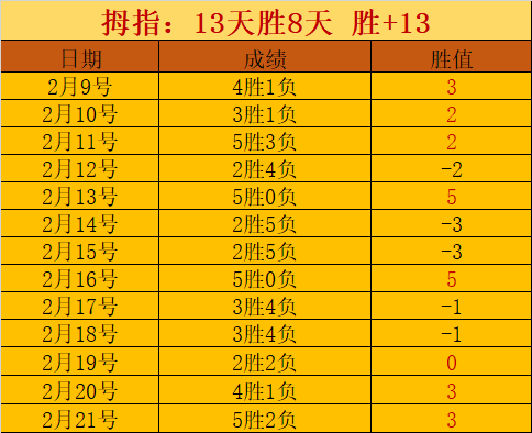 孙颖莎人气,飙升,女乒群英荟,博天堂,彩票平台,在线投注,彩票预测,彩票服务