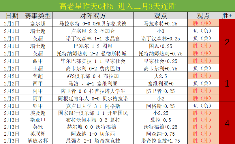 蔡雪桐卡尔,加里世界杯,赛获第四佳,博天堂,彩票平台,在线投注,彩票预测,彩票服务