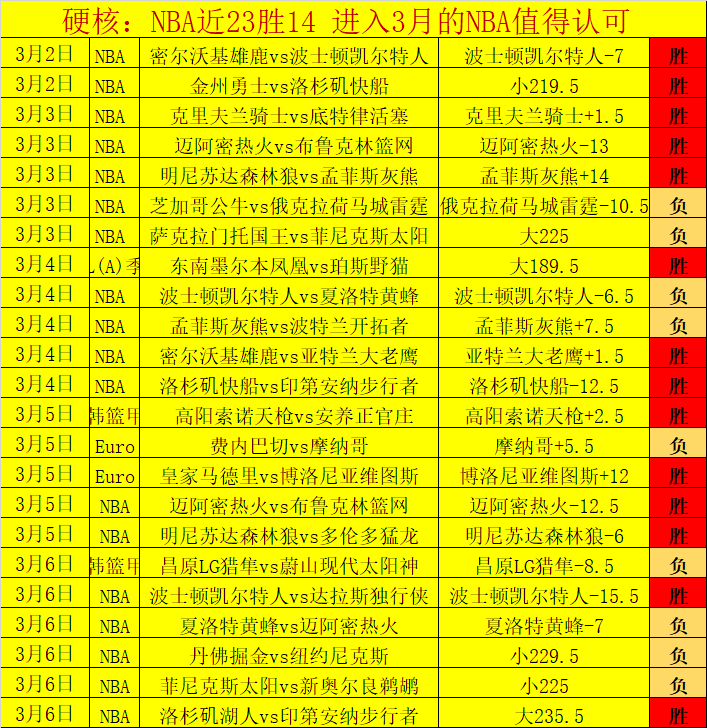 特罗萨德替,补献绝杀,阿森纳客场,博天堂,彩票平台,在线投注,彩票预测,彩票服务