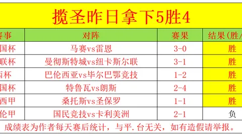 四川媒体精英赛夺魁，云南记协获道德风尚表彰