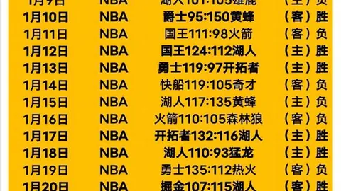 拜仁客场对阵波鸿，凯恩破门却遭败绩